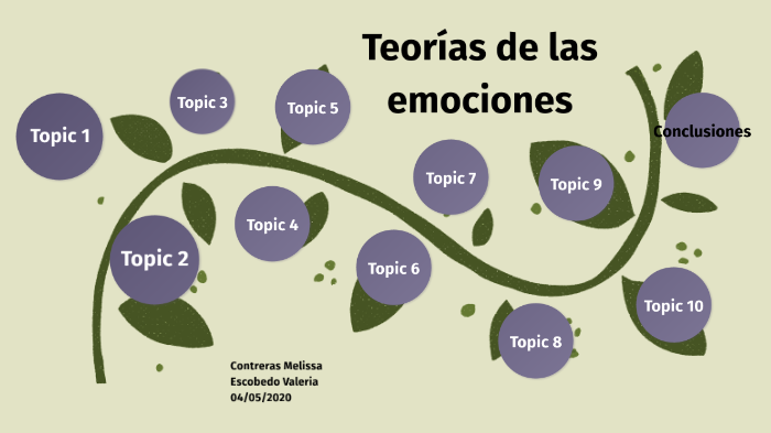 Principales teorías de las emociones by Melissa Hernández on Prezi