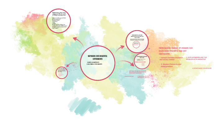 Problematic theory of change SOME MAIN CONCEPTS by Ruhail Syed on Prezi