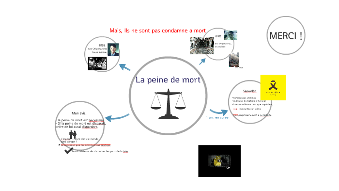 La peine de mort by 아롬 Kim on Prezi
