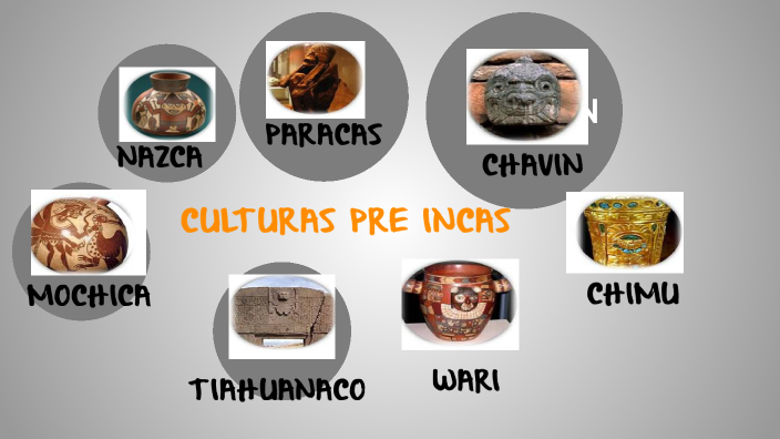 CULTURAS PRE INCAS by Rubio Rolando huaraca aroni on Prezi