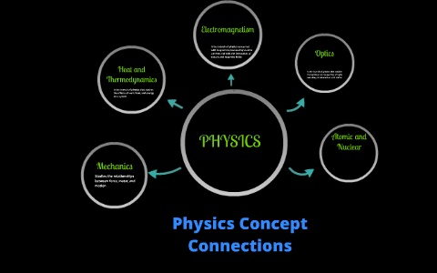 Main Physics Concepts - Overview by BNF Scribbles on Prezi