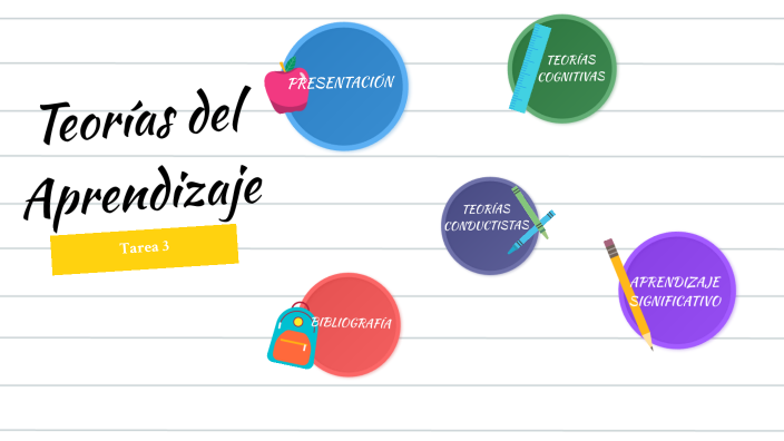Teorías de Aprendizaje_114 by laura fernanda lopera riascos on Prezi