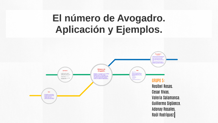 ejemplos de números de avogadros