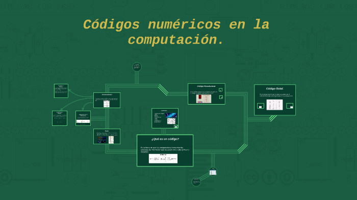 Sistemas numericos en la computación. by David285 Hernández Jáuregui on