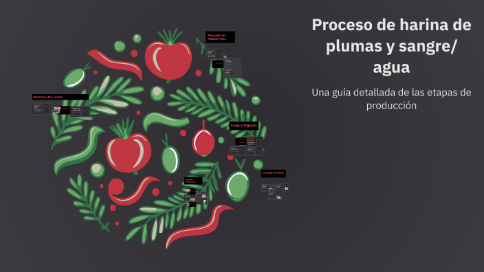 Proceso de harina de plumas y sangre/agua by sandra pereir on Prezi