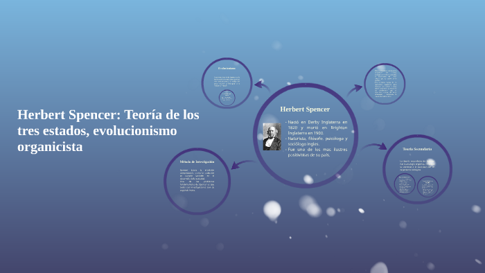 Herbert Spencer: Teoría de los tres estados, evolucionismo o by Fer G ...