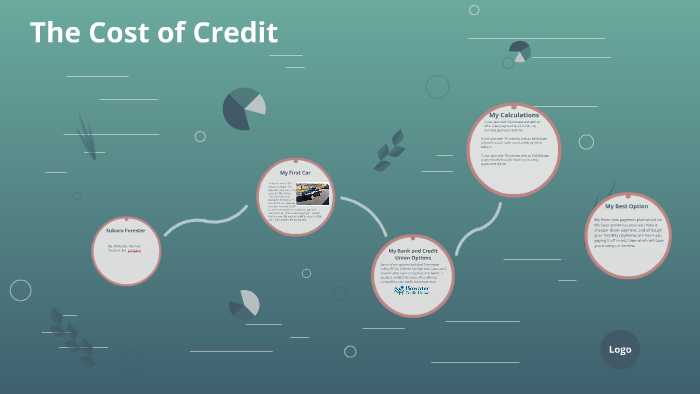 the cost of credit multimedia presentation edgenuity