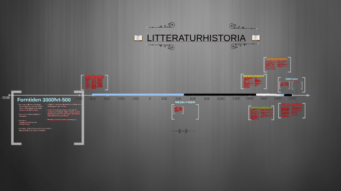 Tidslinje Till Litteraturhistoria By Wilma Rönnertz