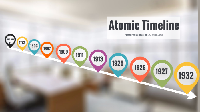 Chemistry Timeline by Matt Dahl on Prezi