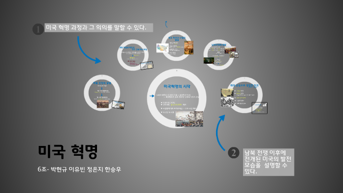 미국혁명 by yu bin lee on Prezi Next