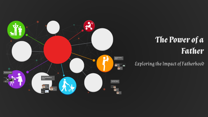 The Power of a Father by Naomi Kenney on Prezi