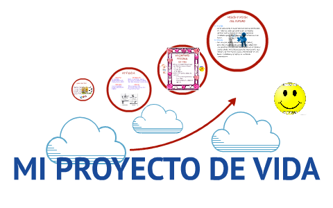 MI PROYECTO DE VIDA by Lorena Rojas on Prezi