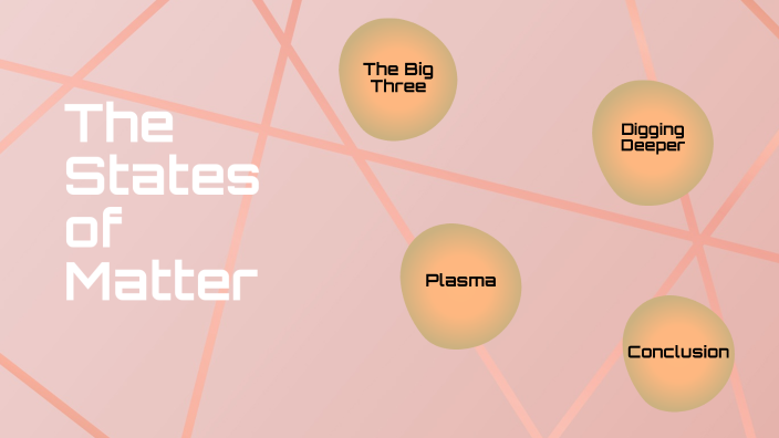 The States of Matter by S421-Emmalee Duvauchelle on Prezi