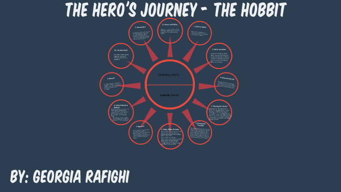 The Hero's Journey - The Hobbit by Georgia Rafighi on Prezi