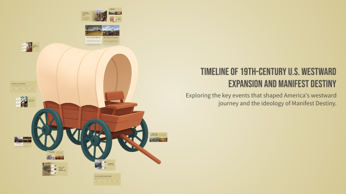 Timeline of 19th-Century U.S. Westward Expansion and Manifest Destiny ...