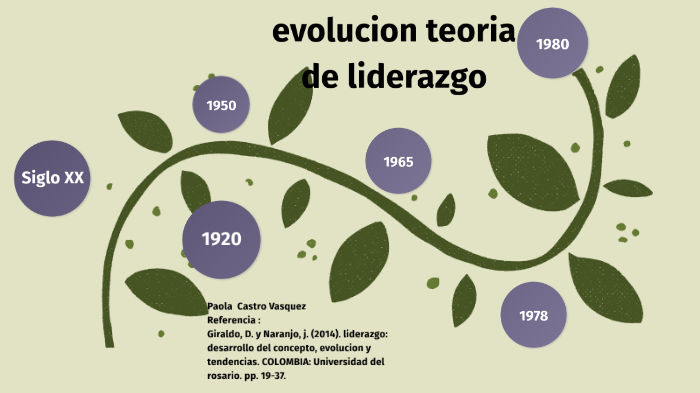 teoria de liderazgo by paola castro on Prezi