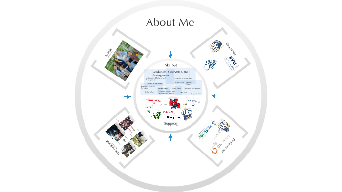 Career Anchor Constellations by jared chapman on Prezi