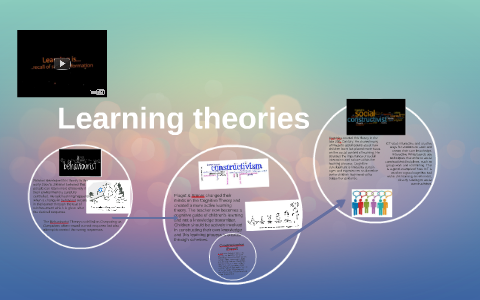 Learning theories by sophie chadwick on Prezi