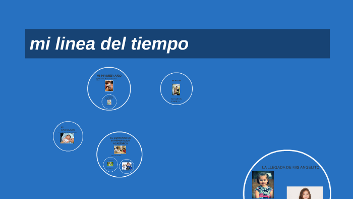 mi linea del tiempo by Juan Jjg on Prezi