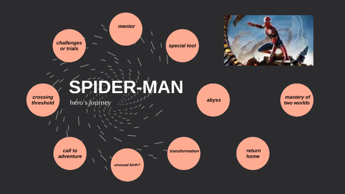 spider man hero's journey prezi