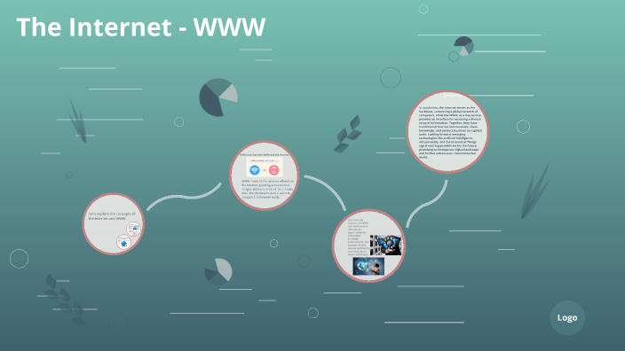 The Internet - WWW by Игорь Пенков on Prezi