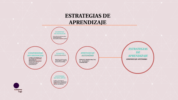 ESTRATEGIAS DE APRENDIZAJE by susana rosas on Prezi