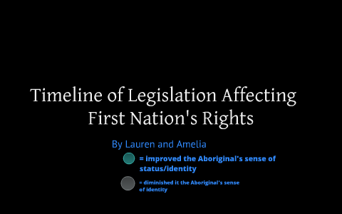 Timeline First Nation Rights TIMELINE OF LEGISLATION AFFECTING FIRST NATIONS RIGHTS by Mandy Smith ...