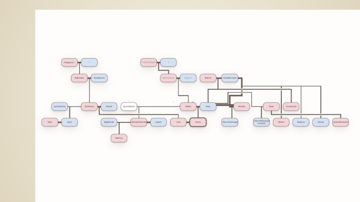 Osfamily Tree Exploring Our Family Tree by Ola Fre on Prezi