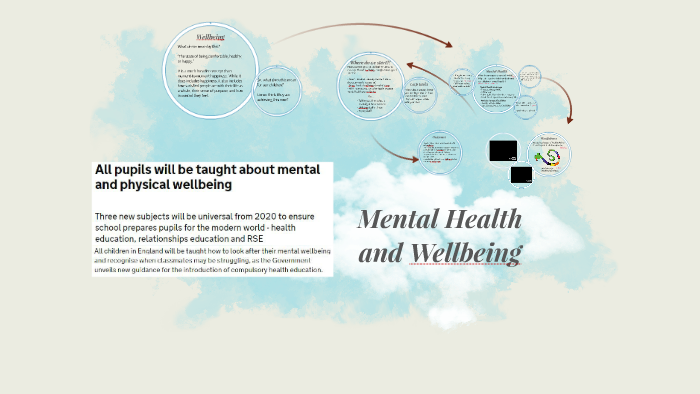 Mental Health and Well-Being by on Prezi
