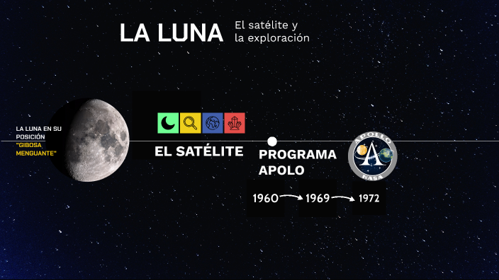 La luna by LP Cc on Prezi