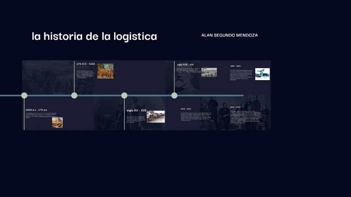 la historia de la logistica by Alan Segundo Mendoza on Prezi
