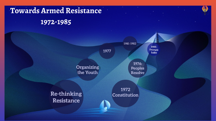 towards-armed-resistance-1972-1985-by-tamil-freedom-coalition