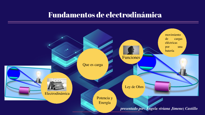 Fundamentos De Electrodinámica By Angela Viviana On Prezi