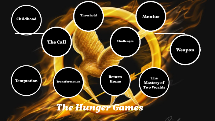 The Hunger Games by Audrey Ringler on Prezi