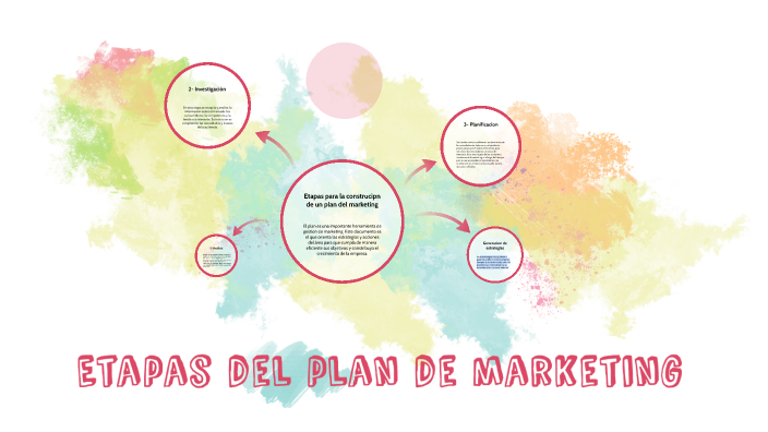 Etapas del plan de marketing by Melannie Diaz on Prezi