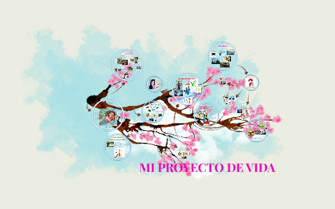 MI PROYECTO DE VIDA by Cristian Buitrago on Prezi