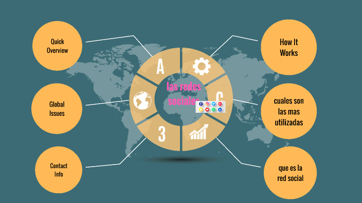 las redes sociales by sara izquierdo on Prezi
