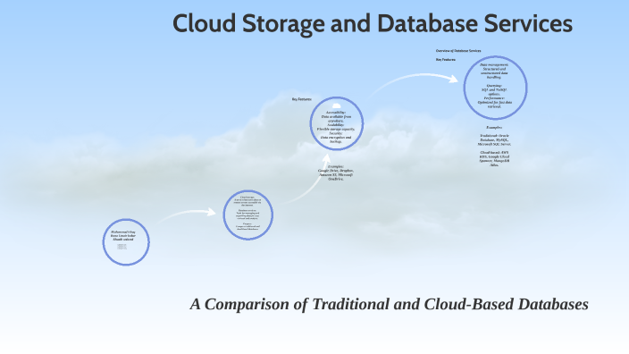 Cloud Storage and Database by Muhammad Ishaq on Prezi