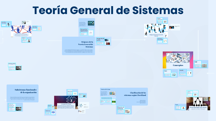 Teoría General de Sistemas by elisa cortes on Prezi