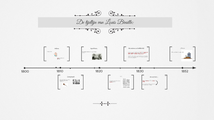 De Tijdlijn Van Louis Braille By Dorien Van De Maele