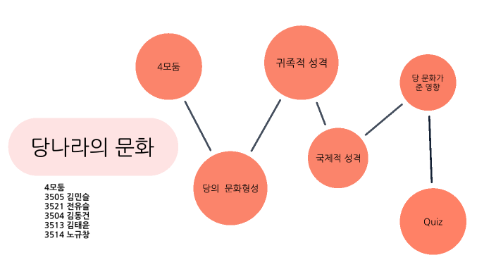당나라의 문화 by on Prezi