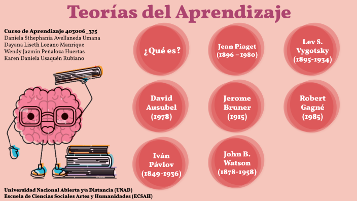 TEORÍAS DEL APRENDIZAJE by Karen Daniela Rubiano on Prezi