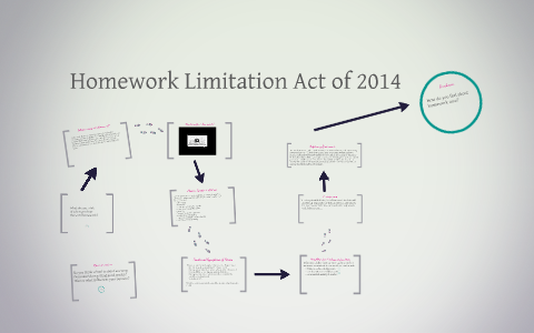 Limitation homework image