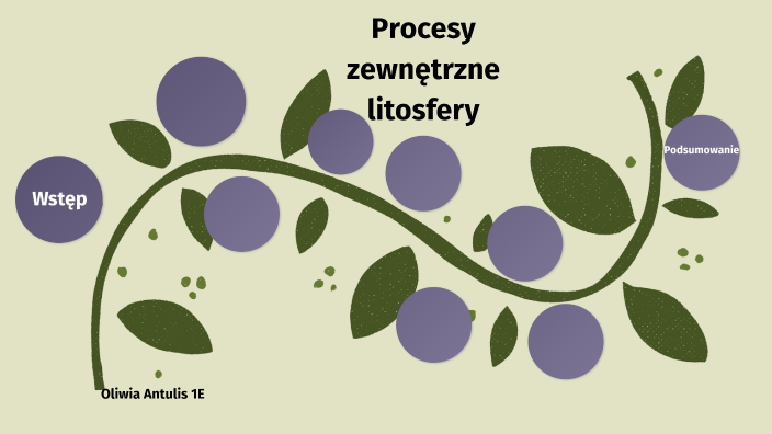 Litosfera - Procesy Zewnętrzne By Oliwia Antulis On Prezi