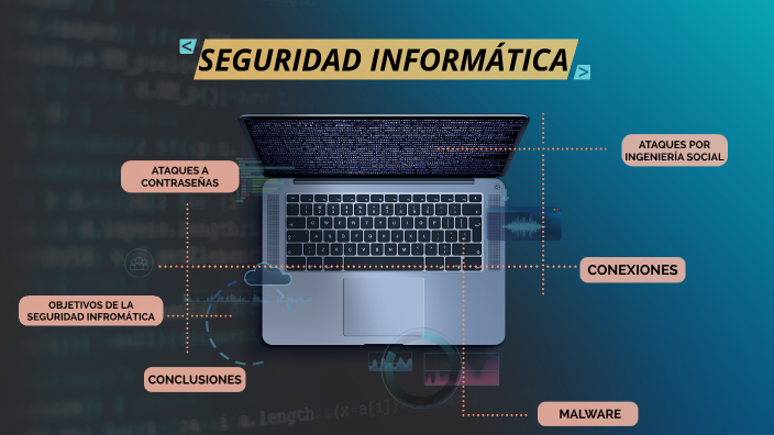 SEGURIDAD INFORMÁTICA by Victoria Martín Serrano Ramos on Prezi