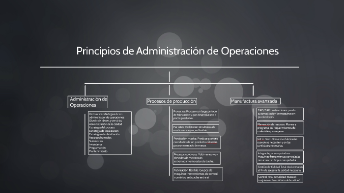 Principios de Administracion de Operaciones by Debanhi Daniel Brizuela