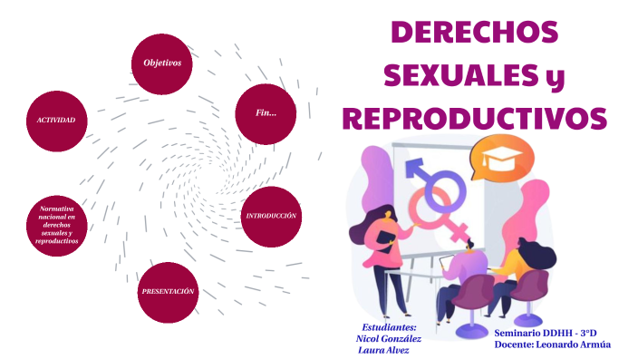 Derechos sexuales y reproductivos by Nicol González de Souza on Prezi