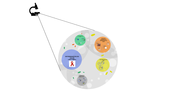 Reto 3. Determinantes de la Salud by ramses medinajaramillo on Prezi