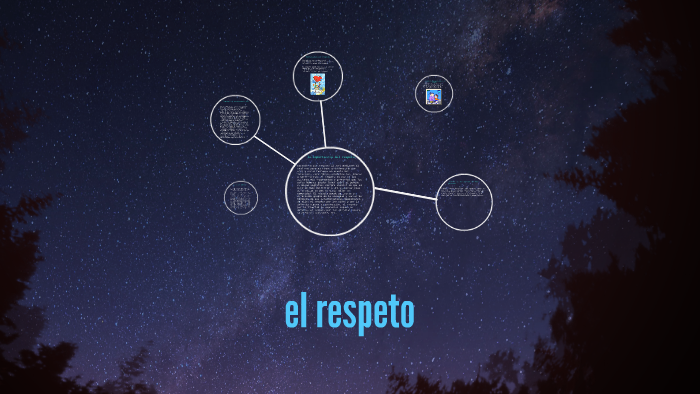 el respeto by michelle Vargas on Prezi