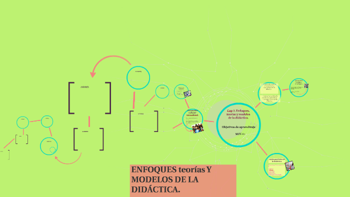 cap 2. Enfoques, teorias y modelos de la didactica. by daniela saenz on ...